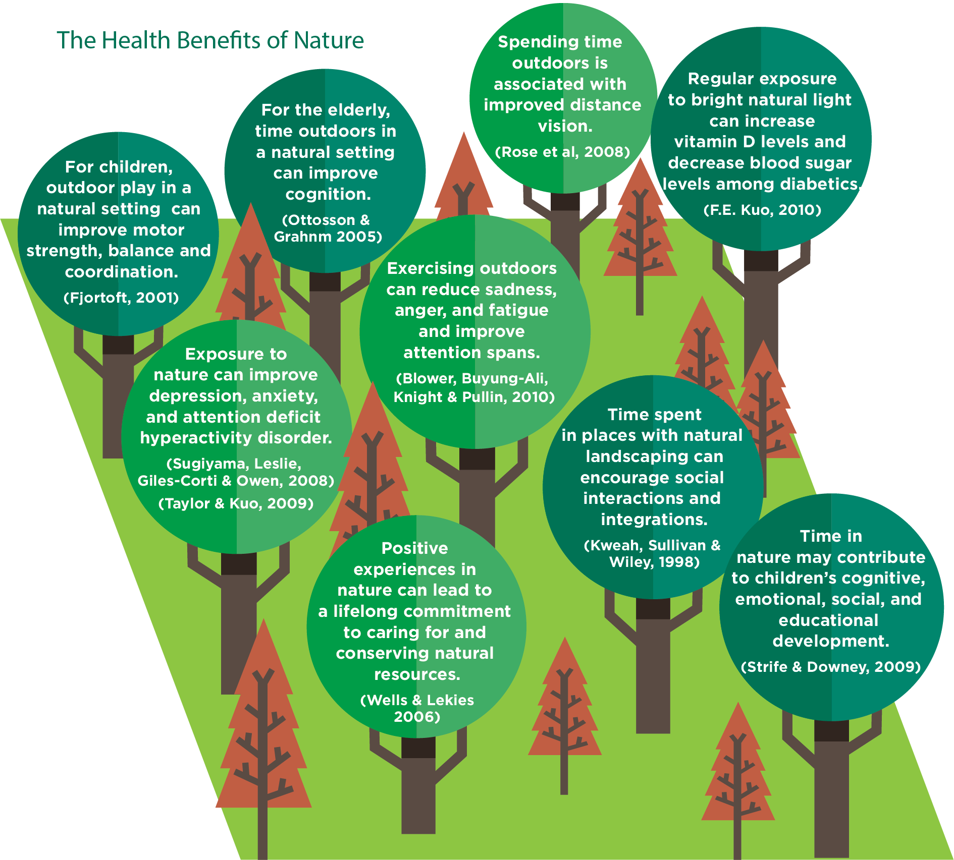 Park It Health Benefits of Enjoying the Outdoors HealthySD.gov
